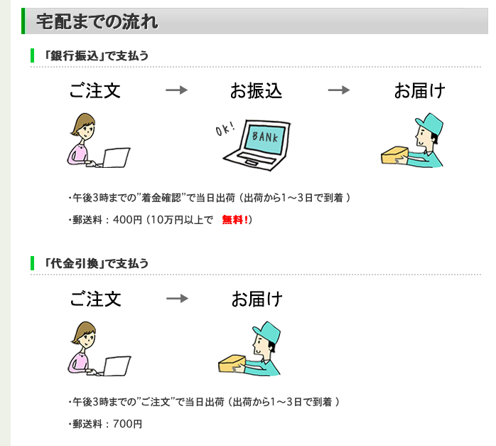 両替 外貨両替ドルユーロがオススメ どこでする ナースなココモの旅ブログ